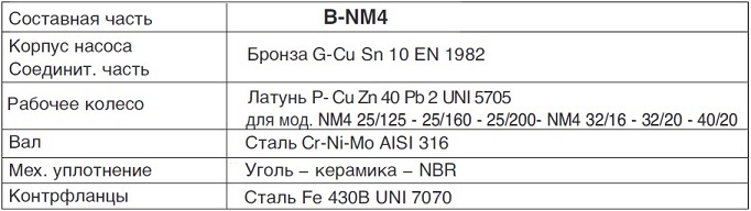 Констр. матер